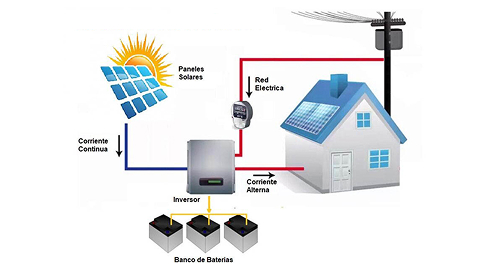 Híbridos (Lo Mejor de Ambos Mundos)