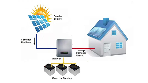 Off-Grid (Aislados de la Red)